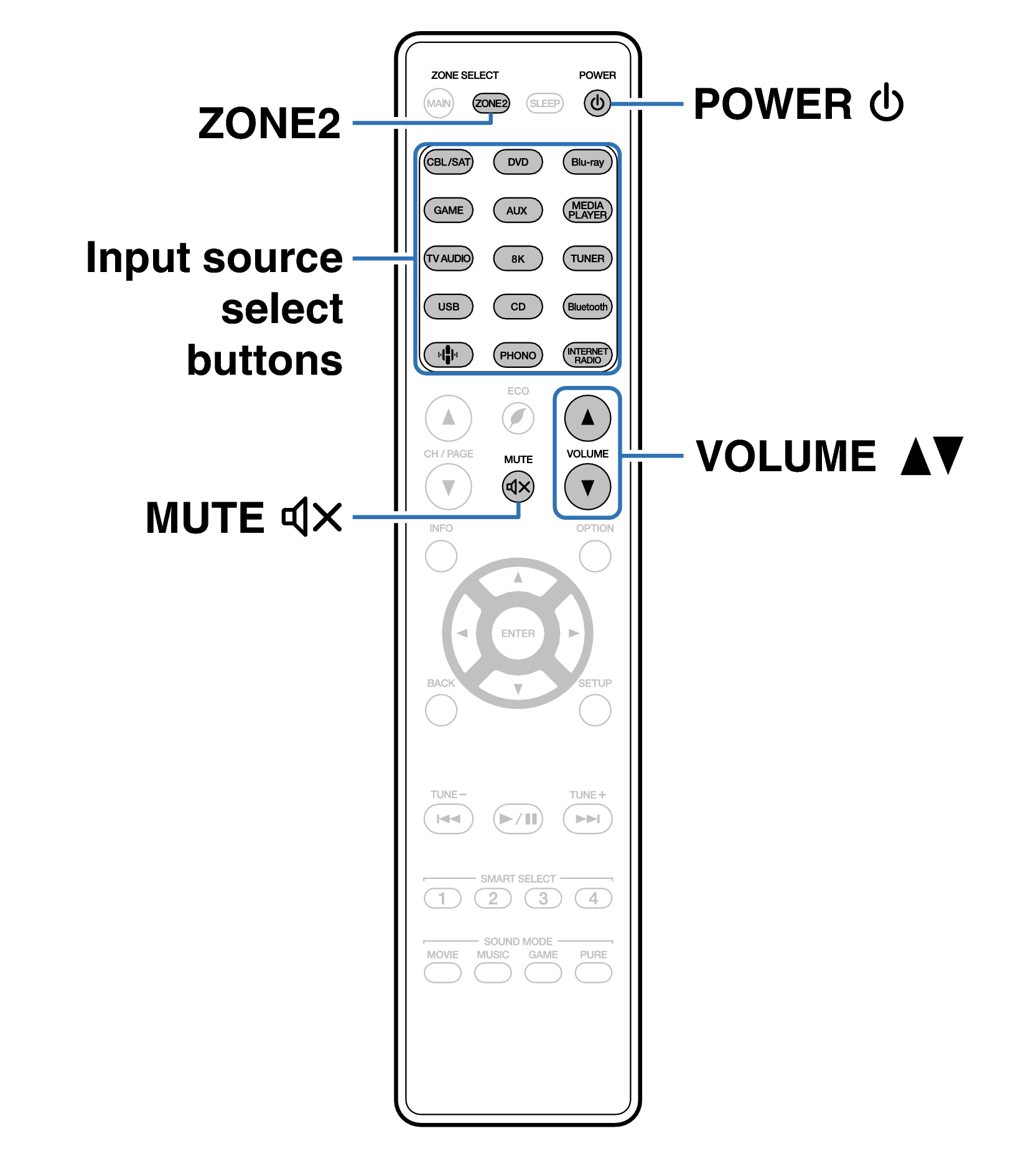 Ope ZONE2 RC042